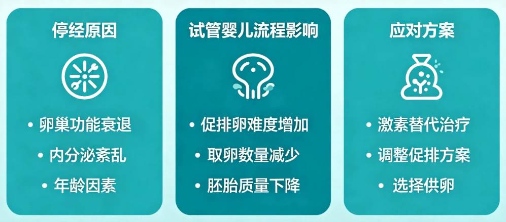停经了可以做试管吗？广州姐妹必看，分情况说清，不绕弯子